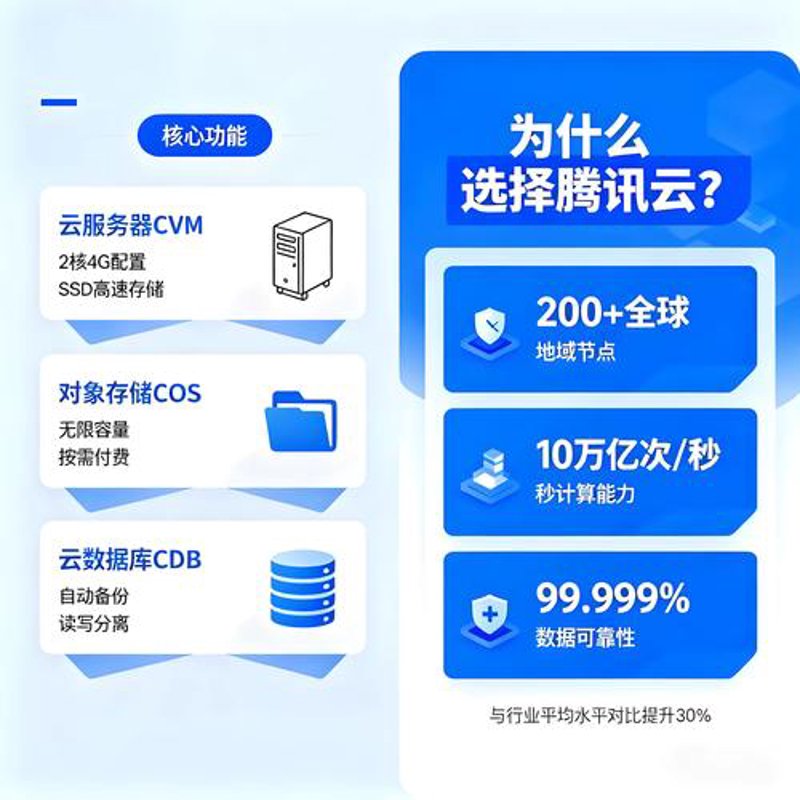 云服务器租赁
